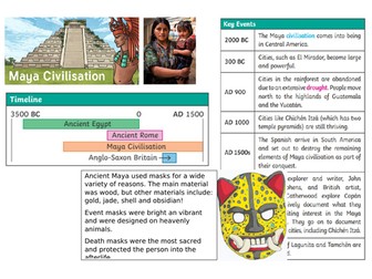 Ancient Maya Knowledge Organiser