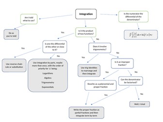A level integration flowchart