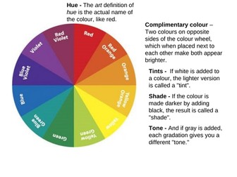 Year 7 Colourful Composition Scheme of Learning