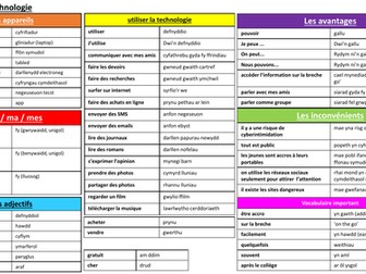 TGAU Ffrangeg - taflen geirfa 'La Nouvelle Technologie'