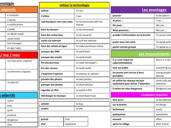 GCSE French -Knowledge organiser 'La Technologie'