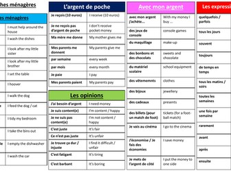 GSCE French -Knowledge organiser 'Les tâches ménagères'