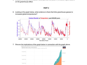 Photosynthesis and deforestation