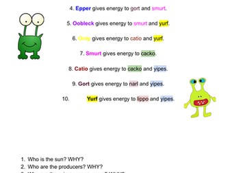 Monster Food web