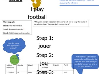 French -er verbs sheet