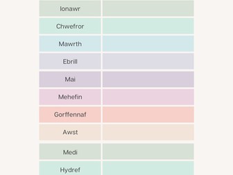 Welsh Birthday Month Tally Chart Template