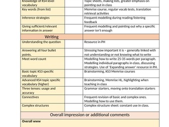 MFL Teacher GCSE mock reflection sheet