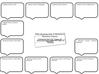 BTEC Business Unit 3: Learning Aim C Revision Mats