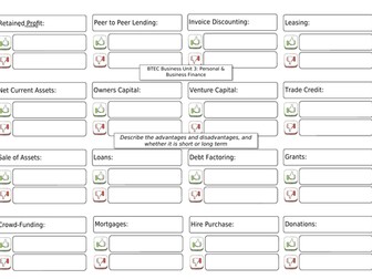 BTEC Business Unit 3: Learning Aim D Revision Mats