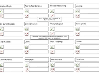 BTEC Business Unit 3: Learning Aim D Revision Mats