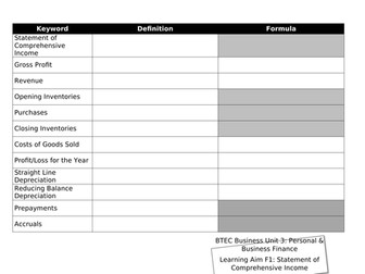 BTEC Business Unit 3: Learning Aim F Revision Mats