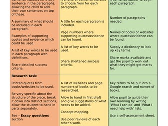 Examples of scaffolding