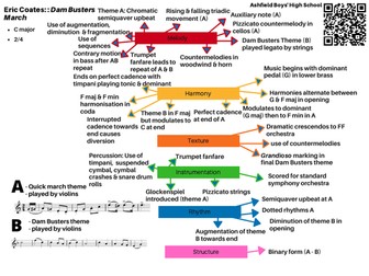 CCEA GCSE Dam Busters Mind Map & QR Code