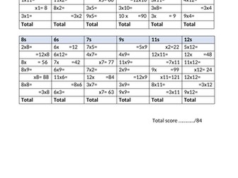 Times Table  Baseline Assessment - All Timestables