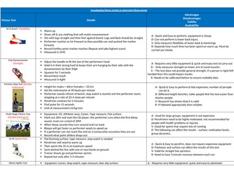 Unit 1 Fitness Sport Knowledge Organiser