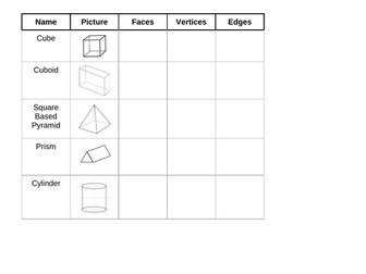 Properties of 3D shapes