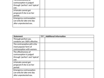 Bundle Sex and relationships