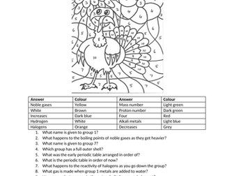 Colouring by numbers - Chemistry all topics