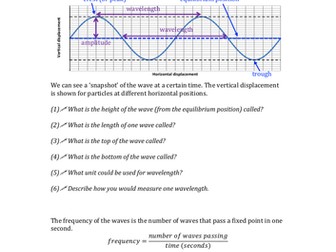 Properties of waves