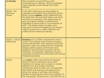 CIE Sociology Unit 1 key Sociologists for Socialisation and Identity