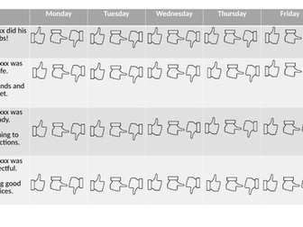 Thumb Behaviour Chart Editable