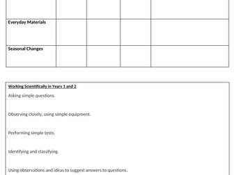 Science Assessment Tracking Sheets