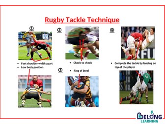 Rugby Tackle Technique Resource Card