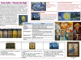 Van Gogh Knowledge Organiser