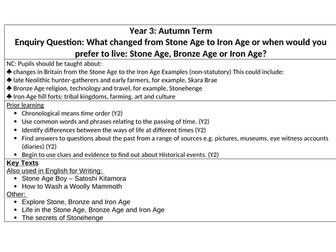 Y3 - Stone Age to Iron Age Planning