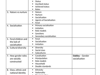 WJEC GCSE Sociology Revision checklist- 1. Key concepts