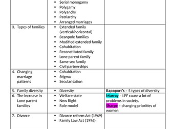 WJEC GCSE Sociology Revision checklist- 2. Families