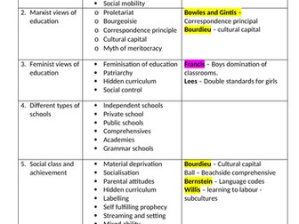 WJEC GCSE Sociology Revision checklist- 3. Education