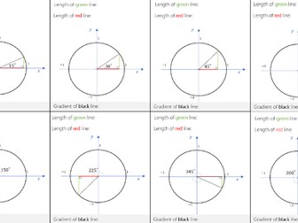 Right angled trigonometry and the unit circle
