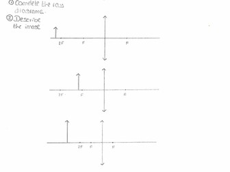 Lens diagrams Edexcel 9-1 P5