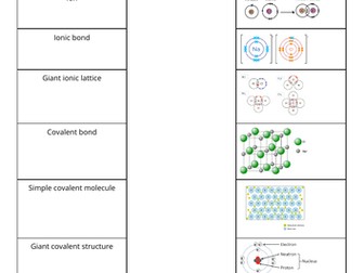 Ions and Ionic Bonding Review Lesson