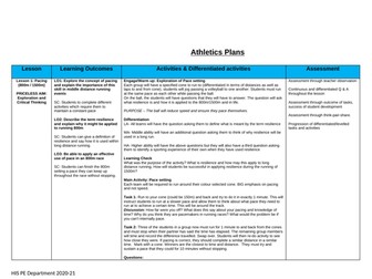 KS3 PE - Athletics SOW/Plans