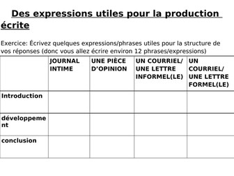 Leaving cert  - des phrases utiles pour la production écrite