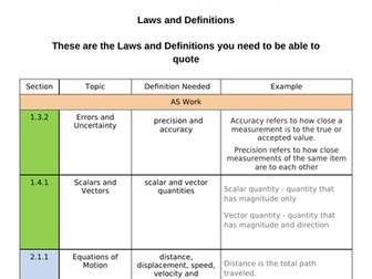 Cambridge International A Level Physics  Student Revision Help