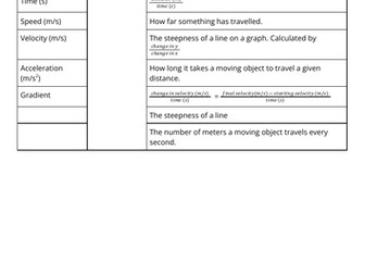 Motion Graphs & Acceleration: Review Lesson Edexcel CP2