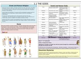 Greek and Roman Gods Knowledge Organiser
