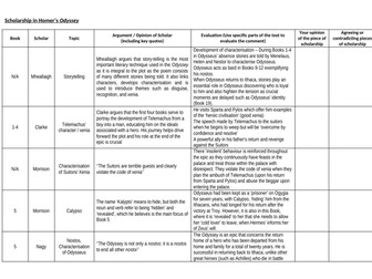 OCR: Scholarship in Homer's Odyssey