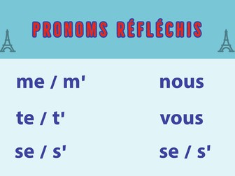 French Grammar Poster: Pronoms réfléchis