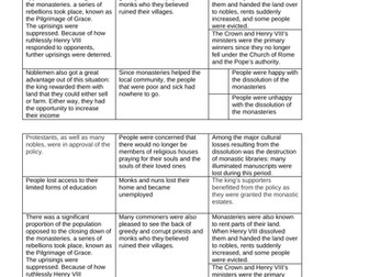 What impact did Henry’s decision have on England?