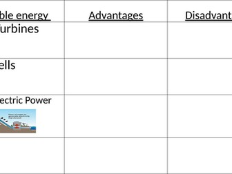 Renewable energy resources advantages and disadvantages card sort