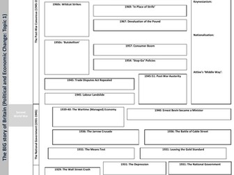 Edexcel Britain Transformed A3 Revision Sheet (Topic 1)
