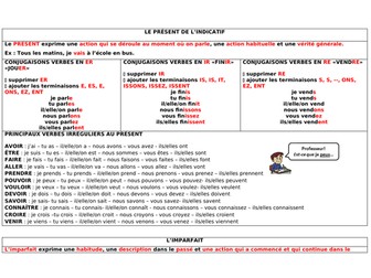 Poster for tenses in French