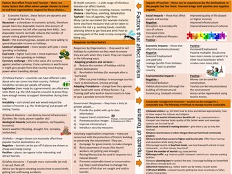 Btec Tech Travel & Tourism C2 Knowledge Organiser
