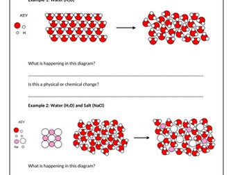 KS3 Science Physical vs Chemical Changes