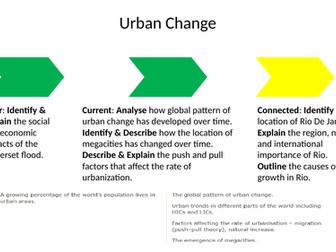Urban Issues & Challenges - Rio AQA GCSE