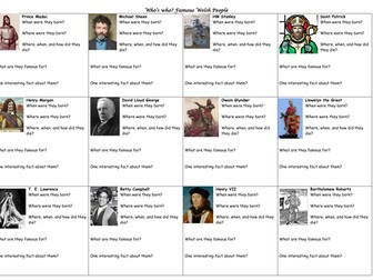 Famous Welsh People in History